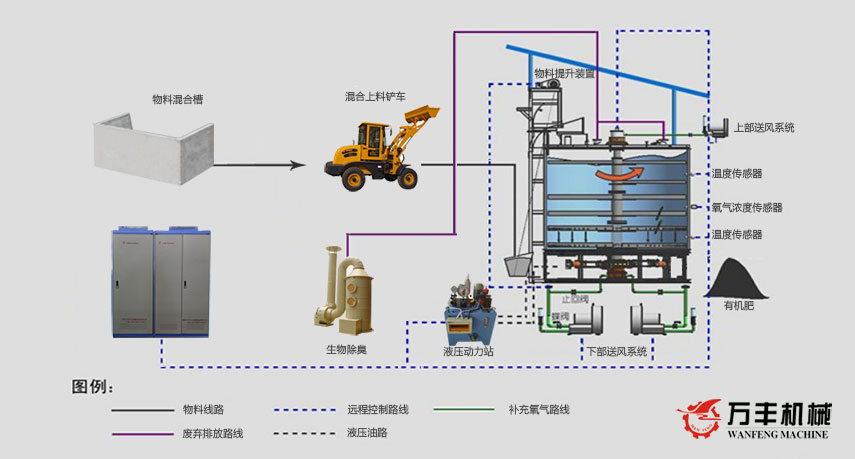 發酵罐工藝流程圖.jpg
